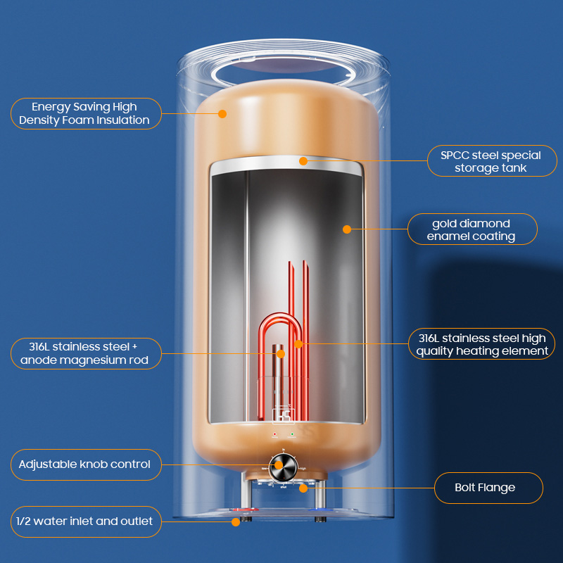 เครื่องทำน้ำอุ่นไฟฟ้าแบบถังเก็ - Home Bathroom Geyser บทวิจารณ์และราคา