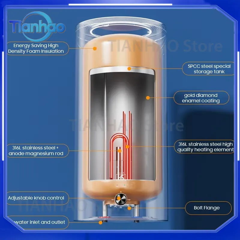 เครื่องทำน้ำอุ่นไฟฟ้าขนาด 30 ล - Home Bathroom Geyser บทวิจารณ์และราคา